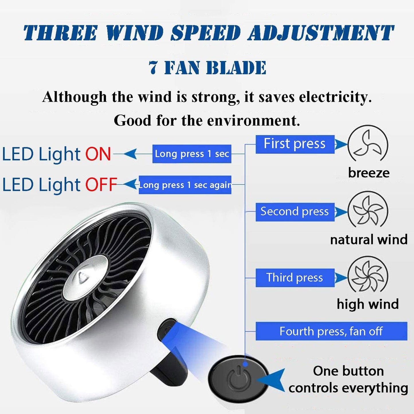 Aire Para Carro De Ventilador Aires Acondicionados Portatil Ventilacion Auto USB